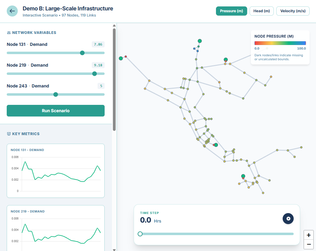 Interactive EPANET web dashboard simulation