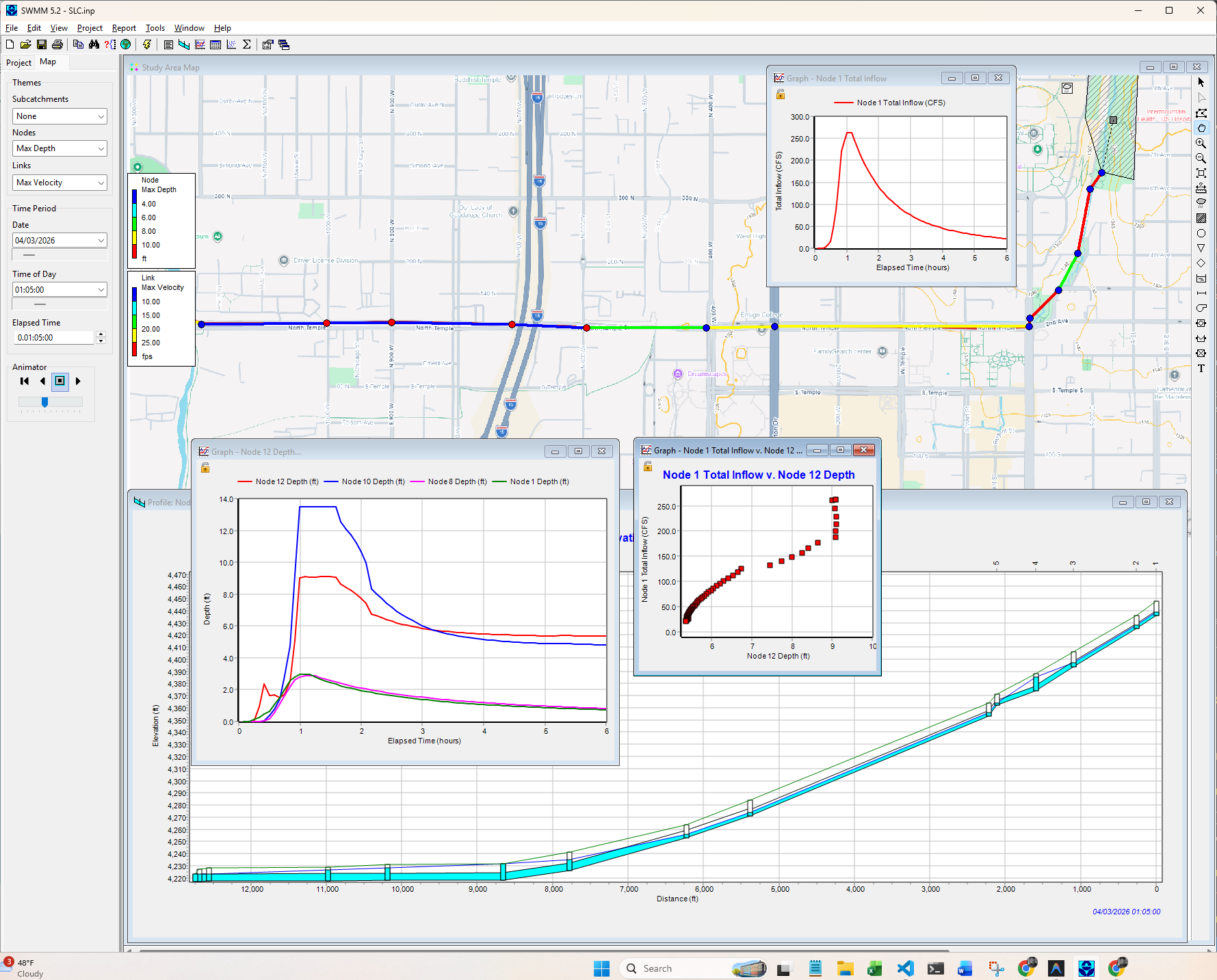 Static screen capture of the SWMM model displaying storm network configuration and hydraulic charts